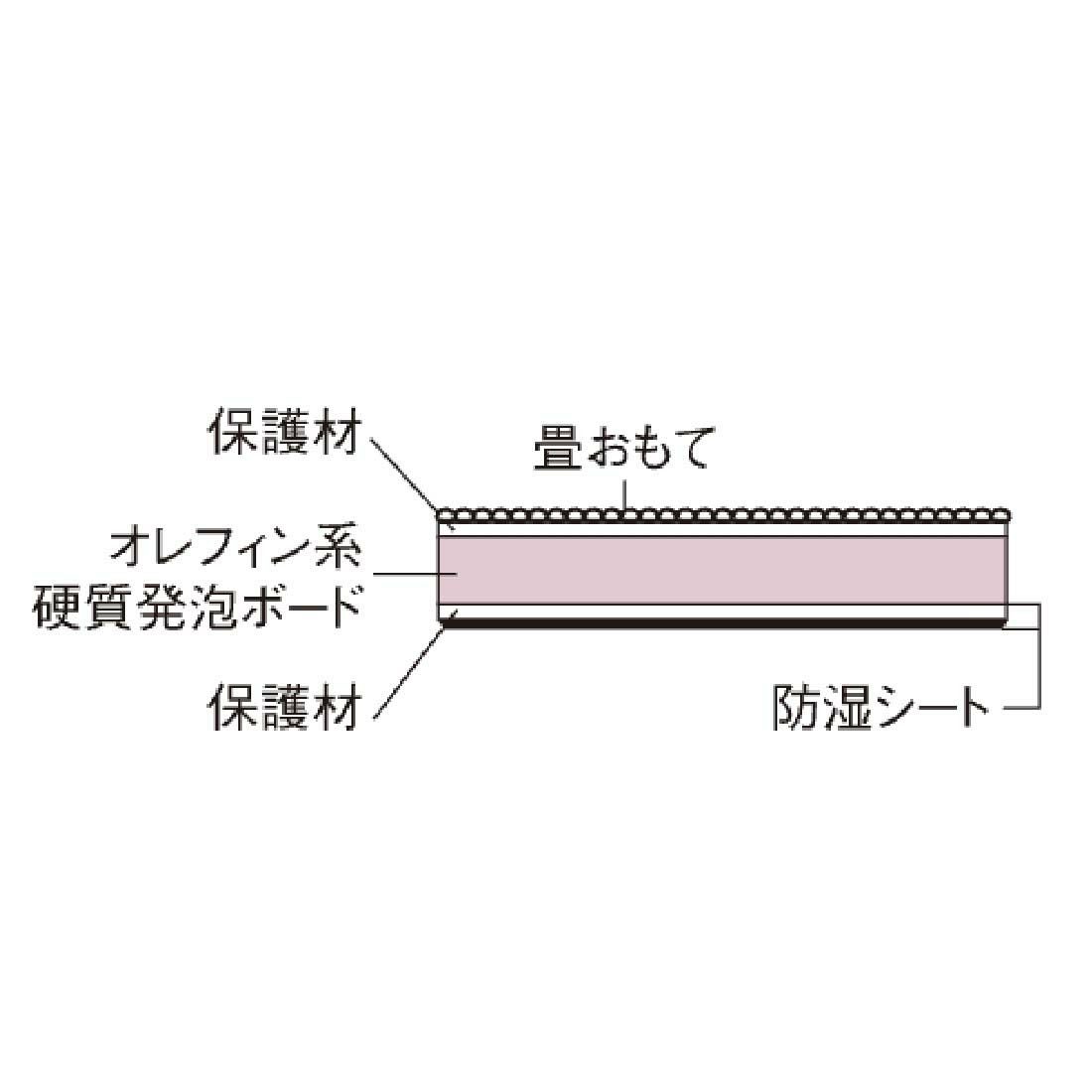 [和こころ畳]　床暖房対応　和紙半畳 82cm×82cm×15mm